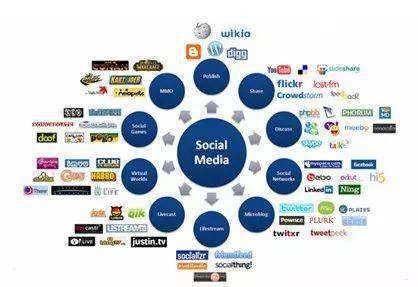 如何借助互联网实现全域旅游营销与销售