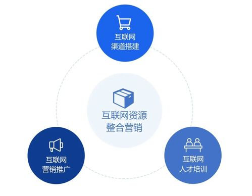 打造新动能 成就新经济 互联网销售的创新与展望