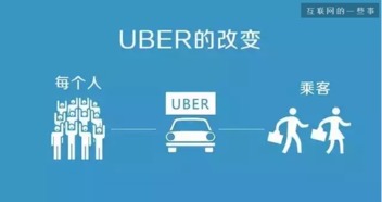 周鸿祎 移动互联网时代的产品创新与互联网销售法则