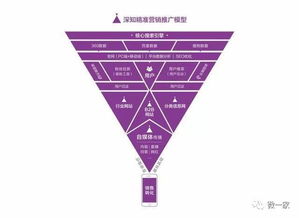 2018年互联网营销与销售的核心趋势